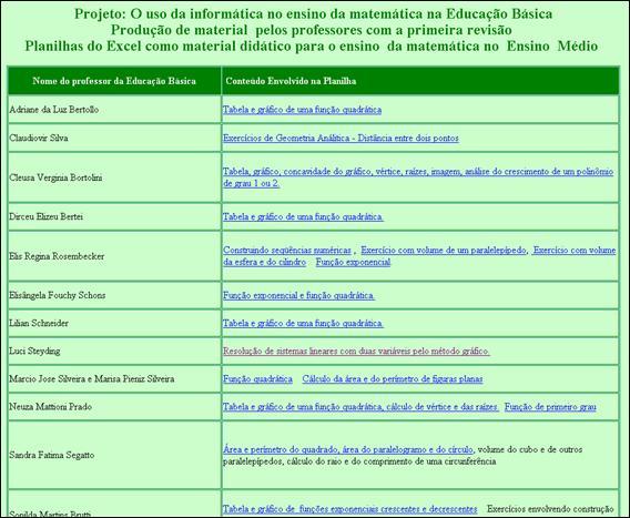 Anterior Sumário Próximo PLANILHAS DO EXCEL ELABORADAS COM OS PROFESSORES DO ENSINO MÉDIO EM 2005 FUNÇÕES Clicando em, o usuário é conduzido para a seguinte tela: Nesta página que se