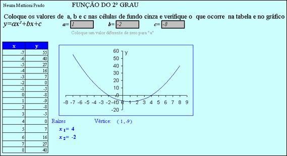 : esta atividade propõe a construção de gráficos de uma função quadrática, utilizando tabela para o cálculo da imagem segundo a lei da função, no intervalo pré-estabelecido pela atividade.