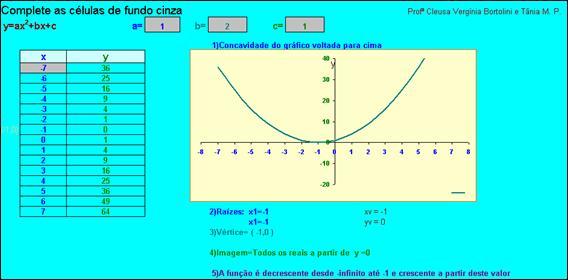 : esta atividade propõe a construção de gráficos de uma função quadrática, utilizando tabela para o cálculo da imagem segundo a lei da função, no intervalo pré-estabelecido pela