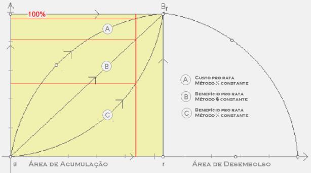 Reserva Acumulada pelo Participante Aporte Extraordinário de Aposentadoria Normal Valor inicial Taxa de