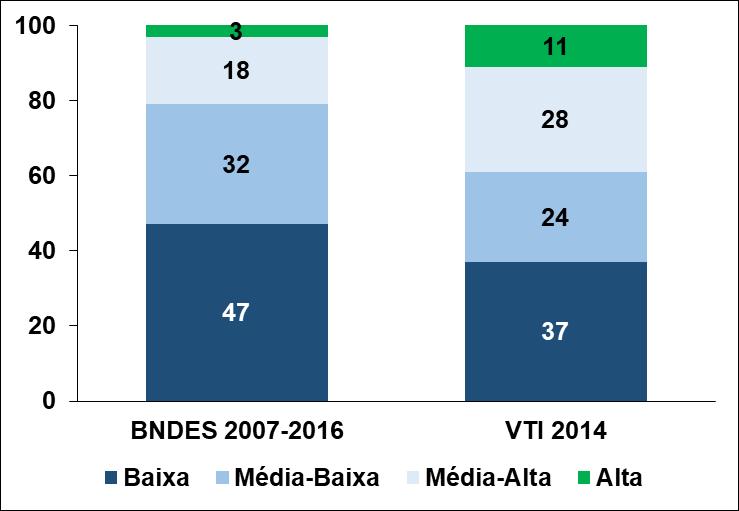 Quais foram os aspectos mais negativos da atuação do BNDES para a inclusão financeira das MPMEs?