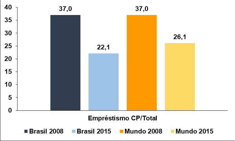 Evolução das MPEs com operações ativas de crédito no país e taxa de inadimplência