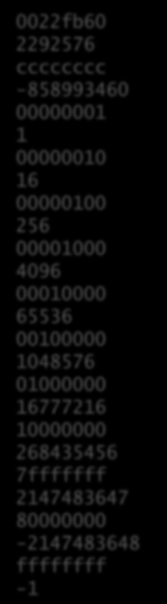 Observe: void hex2dec(void) int x; while (scanf("%x", &x)!