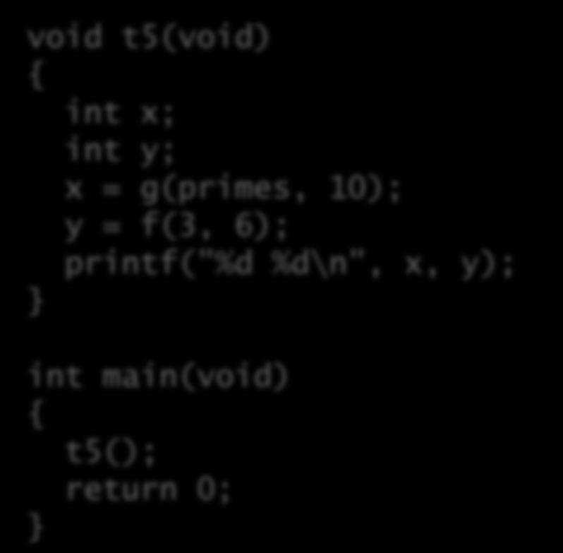 x, int y) int result; int a[10]; int i = 0; for (i = 0; i < y; i++) a[i] = x; result = g(a, y); return result;