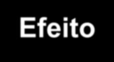 Efeito estufa: Ação do homem 1. Utilização excessiva de combustíveis fósseis (falta de incentivos para a geração de energia alternativa). 2.