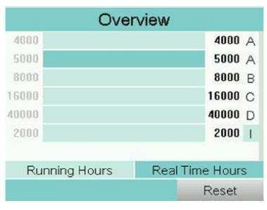 Monitoramento e Controle Gráfico indicador de plano de serviço Exemplo: Compressor em : Visualização gráfica dos contadores Real horas de funcionamento (hora efetiva de execução) - carga -