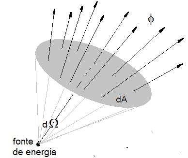 Então, como a energia que incide num observador daquela estrela é proveniente de uma esfera de área e, como 3.