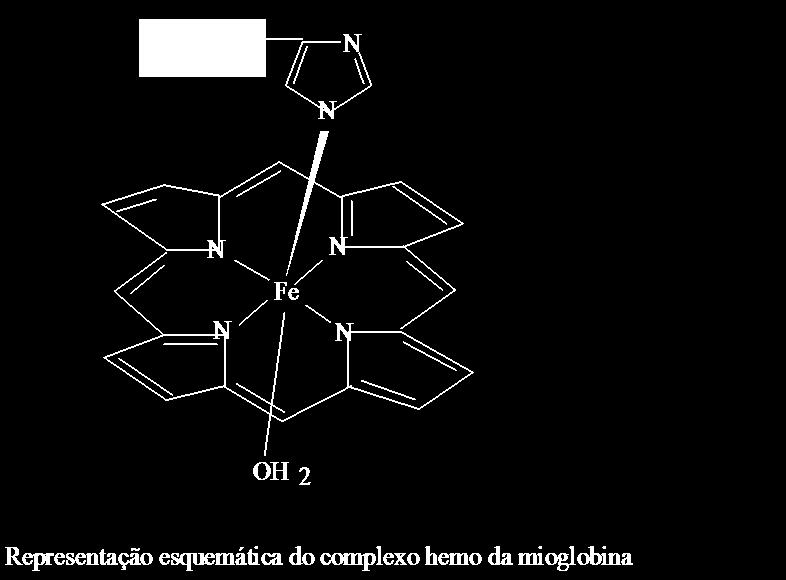 Apesar de ser um ótimo meio de conservação para a carne, pode acarretar em perdas de algumas de suas qualidades.