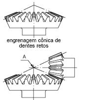 Engrenagens Cônicas (dentes retos ou helicoidais): É empregada quando