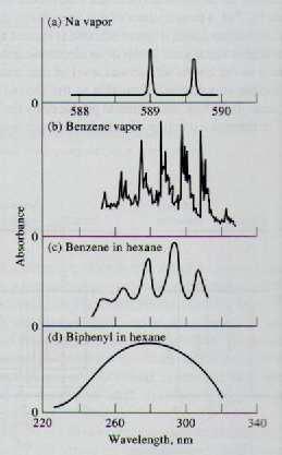 ESPECTROFOTOMETRIA NO UV-Vis Vis 6 Titulação Espectrofotométrica