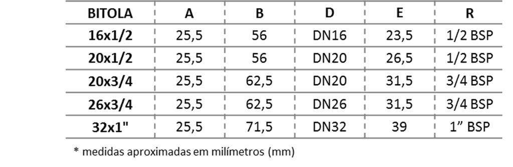 JOELHO 90 ROSCÁVEL MACHO 98548 98549 98550 98551 JOELHO 90 TRANS M GAS DN16X1/2 JOELHO 90 TRANS M GAS DN20X1/2 JOELHO 90 TRANS M GAS DN20X3/4 JOELHO 90 TRANS M GAS DN26X3/4 10 72,3 7891960855174