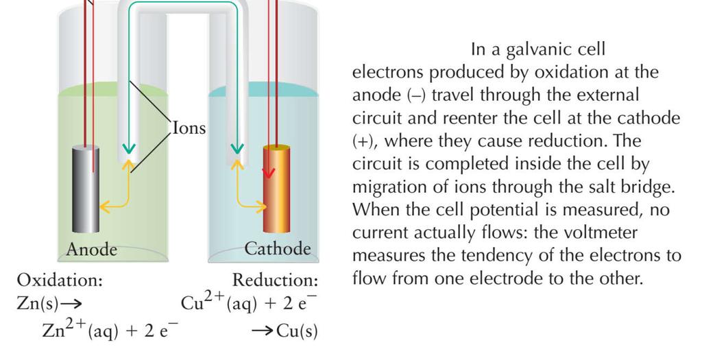 Eletroquímica:
