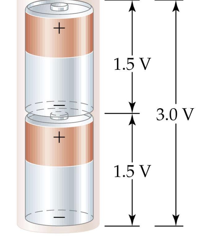 Reações de oxidação-redução envolvendo metais Eletroquímica: alguns tipos de pilhas Uma bateria é um recipiente contendo uma fonte de força