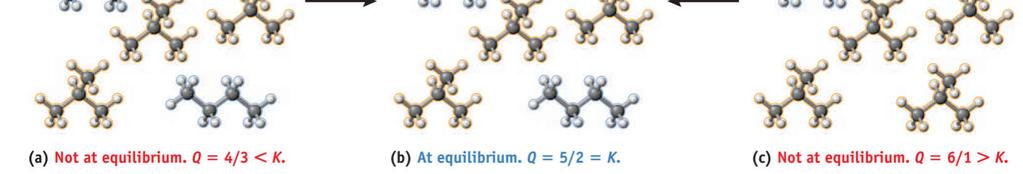 Equilíbrio Químico Prevendo o sentido da reação