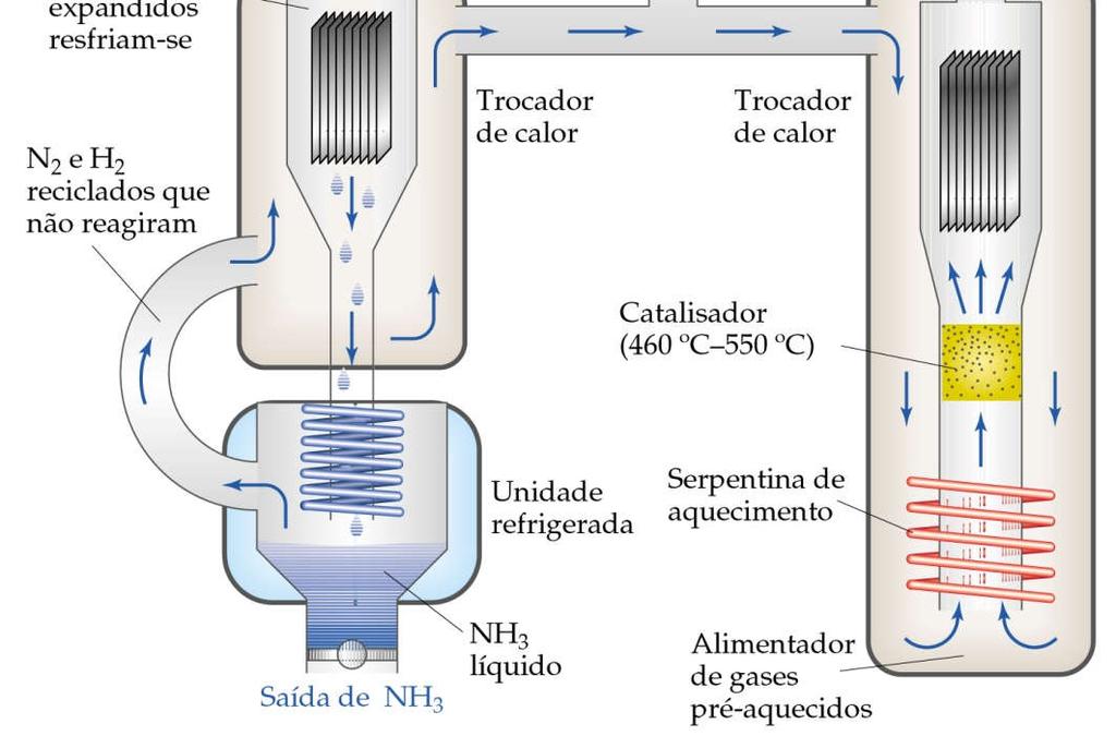 princípio de