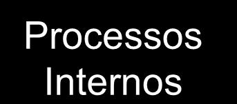 Balanced Scorecard As Perspectivas de Valor Para alcançarmos nossa visão, que resultados devemos gerar para as partes interessadas?