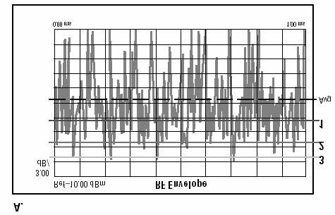 Função Densidade de Probabilidade Cumulativa Complementar (cdmaone( cdmaone) 26 de julho de 2005 Medidas de Potência 25