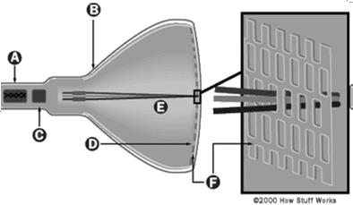 Os principais atributos da tag <font> <font color= nome ou #rrggbb face = lista de tipos de letra size = 1 a 7 ou +1 a + 6 ou -1 a -6 >texto</font> O atributo color Permite seleccionar a cor da letra.