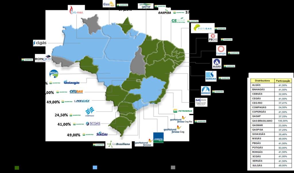 Figura 9 - Participação da Gaspetro e da Petrobras nas distribuidoras de gás natural Fonte: Petrobras A Petrobras possui participação relevante também no consumo de gás natural.