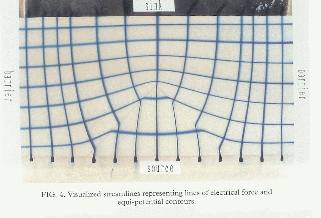 Mapeadores de Fluxo de Calor (1949) V = 0 dv/dn = 0 dielétrico I dielétrico II dv/dn = 0