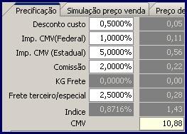 14) Além do preço de compra R$ 10,00, do desconto 10%, do Frete FOB 8,0% e IPI 5,0%, foram utilizados como exemplo na construção do valor de CMV os números apresentados nas imagens abaixo, sendo os