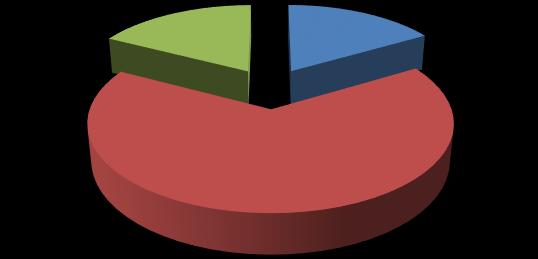 2.2. Indicadores Demográficos A população da RLVT é de 3.659.868 residentes (censos 2011) dispersa por um território muito diversificado, com zonas densamente povoadas e outras de maior dispersão.