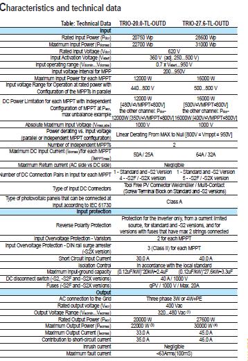 Anexo B Datasheet do Inversor Neste anexo está