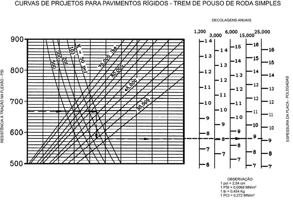 Aula 01 - Aeroportos N d = 6.000 FIGURA 1.