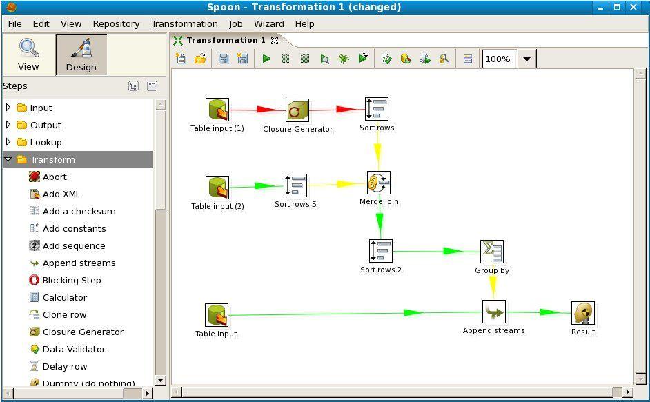 Pentaho