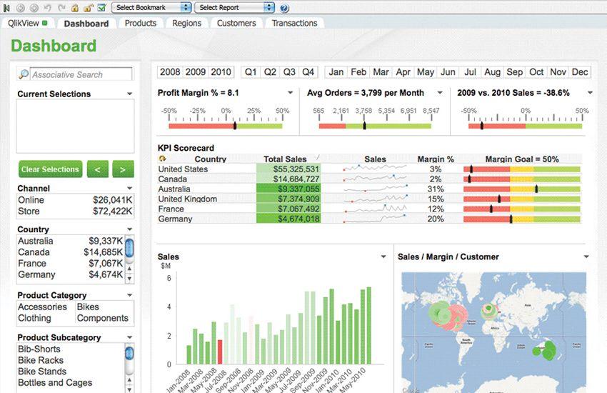 Qlikview