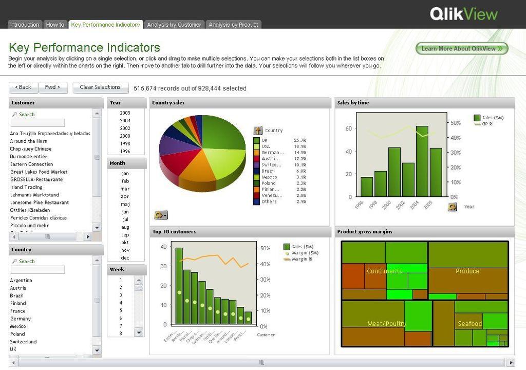 Qlikview