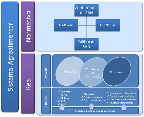 Implantação do SISAN + Integração de