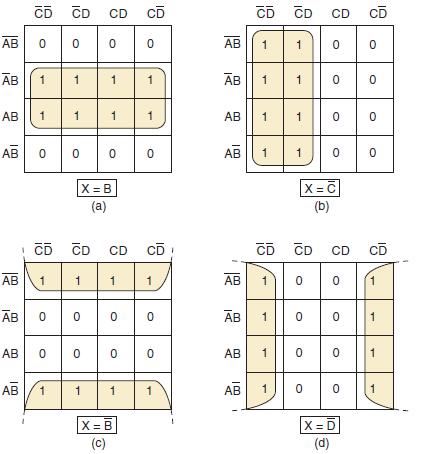 Mapas de Karnaugh Circulando grupos de 8: Elimina três