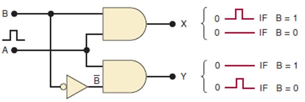 Demultiplexador