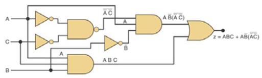Produto das Somas Desenhando o circuito lógico com portas OR e AND temos: Simplificação de Circuitos Lógicos Uma vez obtida a expressão de um circuito lógico, podemos reduzi-la a uma forma mais