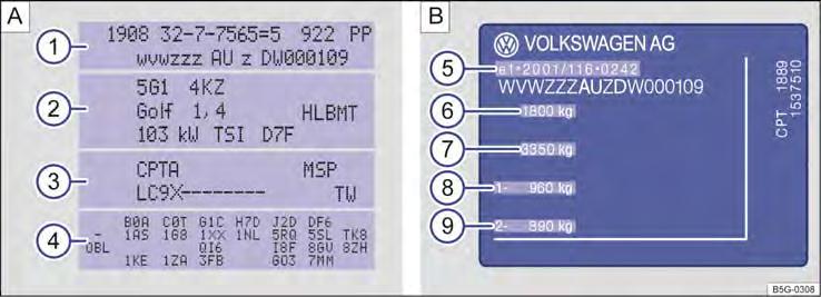 Dados de identificação do veículo Fig. 211 Etiqueta de dados do veículo: na figura de exemplo com o código do motor CPTA 3. : plaqueta de identificação.