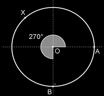 med(axb)= 270º Figura 11 med(ab)= 90º