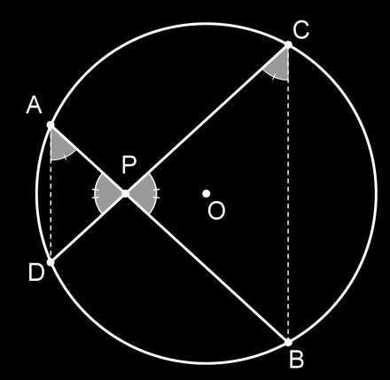 (Ver aplicativo no Geogebra) A reta u e a circunferência não têm nenhum ponto em comum. Logo, u é externa a circunferência.