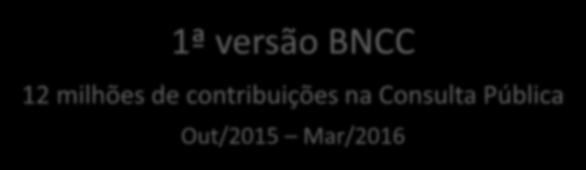da BNCC está sendo elaborada a partir da versão 2.