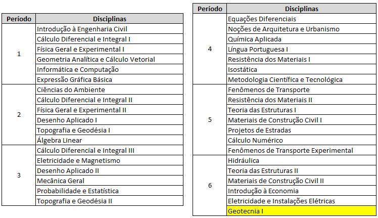 Matriz Curricular