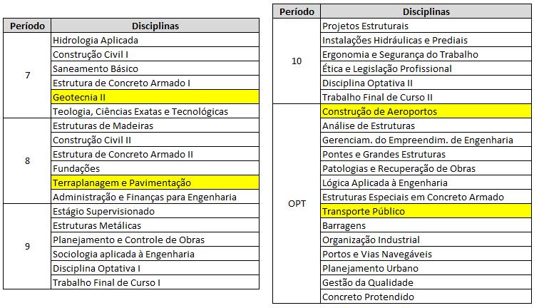 Matriz Curricular