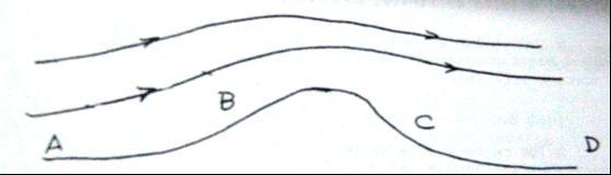 16. Porquê a precipitação nos pólos é muito pequena? 17. O diagrama abaixo representa o vento numa região montanhosa no hemisfério sul. É mais provável chover no ponto.