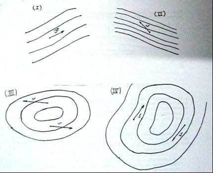 10. Complete: A força de atrito entre dois corpos sólidos é devida a entre as duas superfícies.