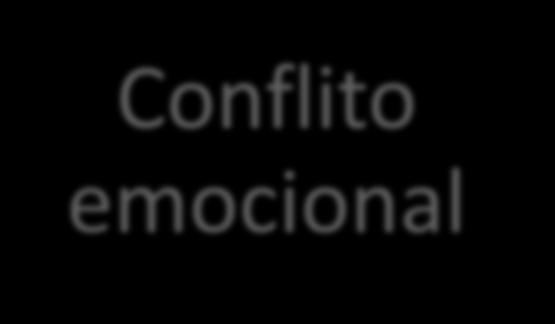 Identificação- caso clínico A desordem vocal