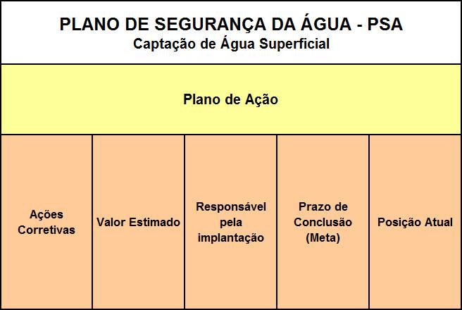 PLANO DE AÇÃO