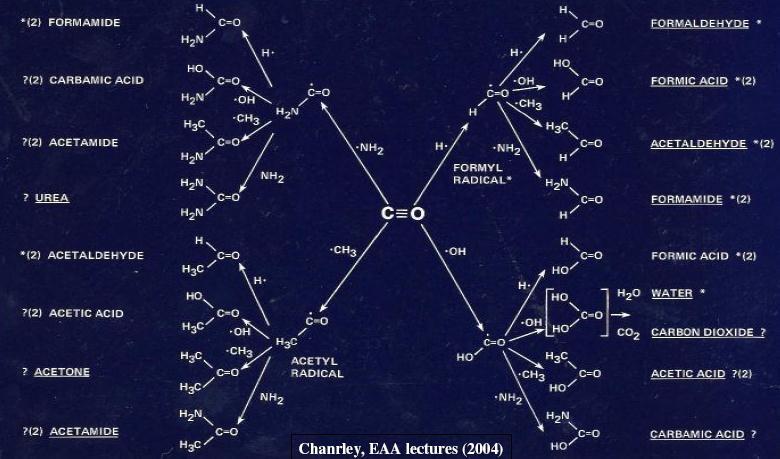 A Astronomia e suas