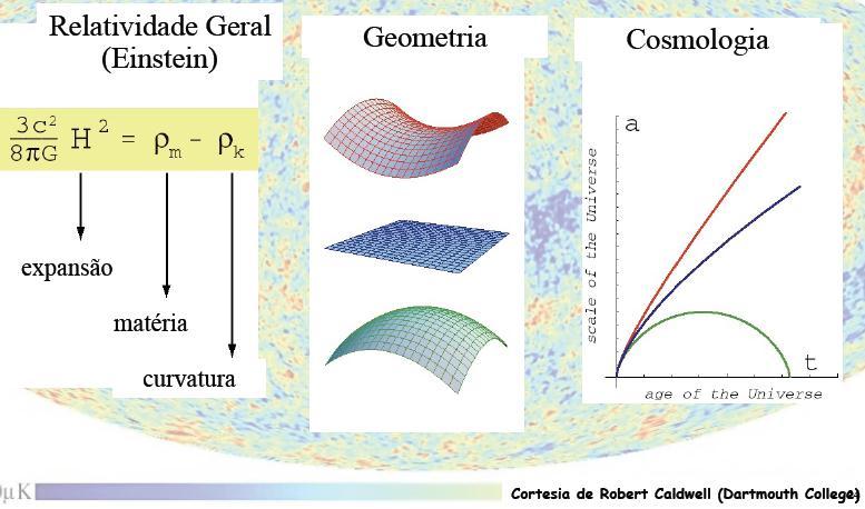 A Astronomia e suas ramificações Cosmologia: