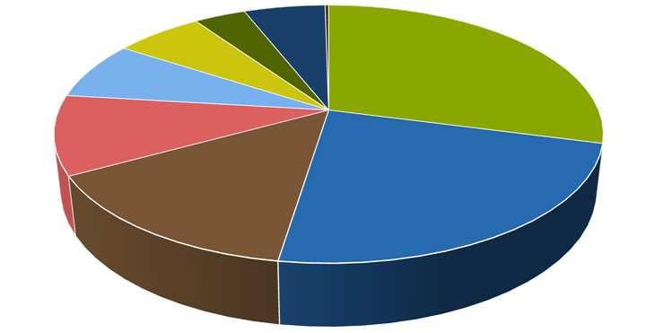 SADT 6,48% INTERCÂMBIO RECEBIDO 12,61% ALTO CUSTO 14,44% COOPERADOS 24,51% Este é o gráfico de 2013, com o intercâmbio incluído.