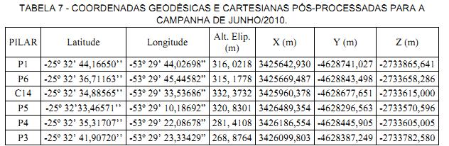 Dada a tabela abaixo retirada de Suci (2012) Calcular as