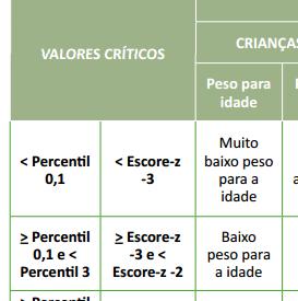 COMO FAZER ESTA CLASSIFICAÇÃO PARA UMA POPULAÇÃO? Utiliza-se um outro programa de computador com extensão PGM7 que possui todos os pontos de corte e as classificações.